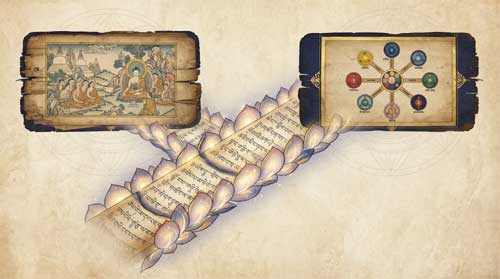 Puente luminoso de pétalos de loto y fragmentos de escritura sánscrita/tibetana conectando dos manuscritos antiguos: uno con escenas de sūtras Mahāyāna tempranos, otro con diagramas de las ocho conciencias Yogācāra