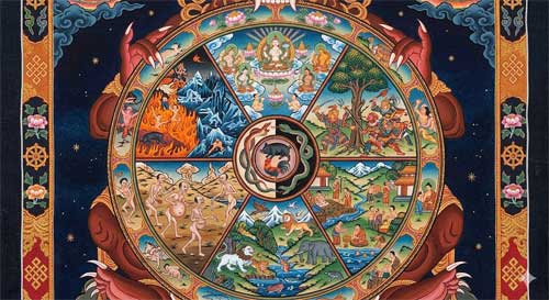 Representación de los Seis Reinos del Samsara